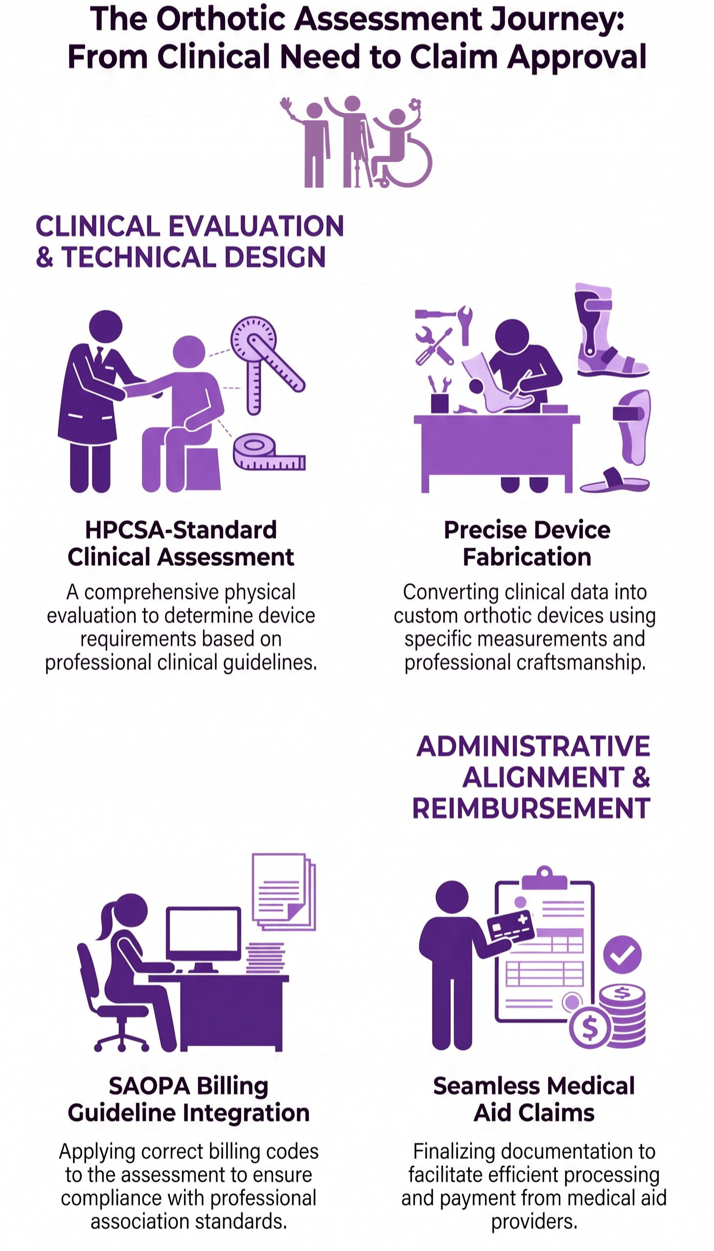 Gebe Orthotics & Prosthetic Services - Orthotic Assessment Journey